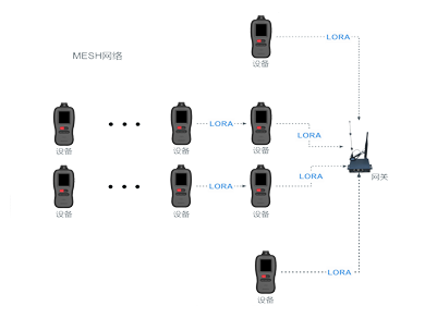 区域气体监测仪
