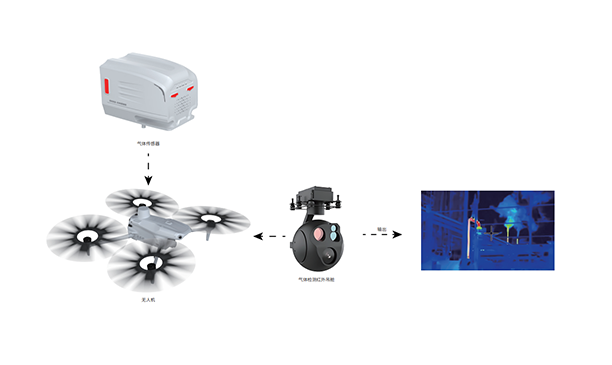 消防侦检无人机